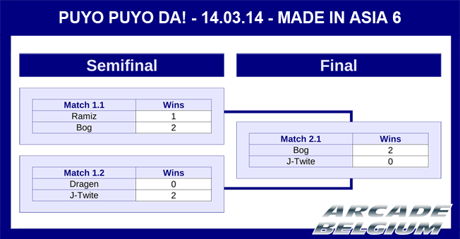 Puyo Puyo DA! Tournament @ Made In Asia 6