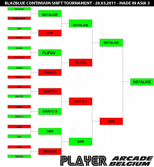 BlazBlue Continuum Shift Tournament @ Made In Asia 3